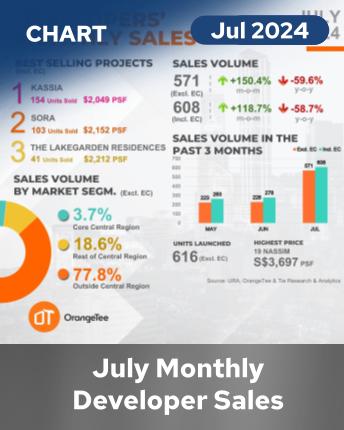 MDS Infographics July 2024